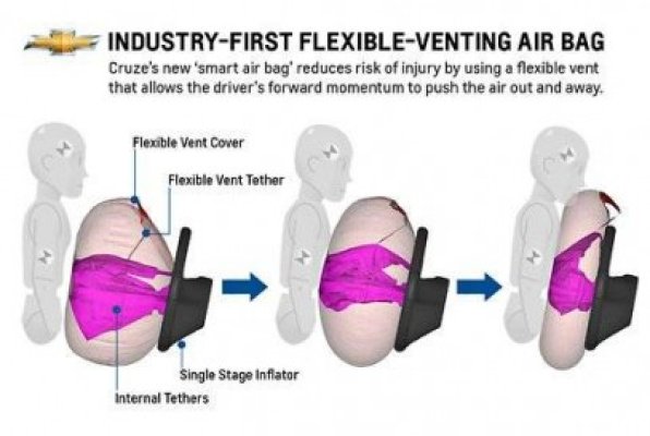Premieră: Acest airbag va revoluţiona siguranţa pasagerilor